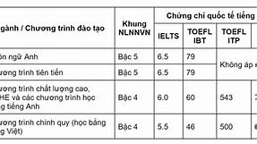 Chuẩn Đầu Ra Tiếng Anh Của Tdtu