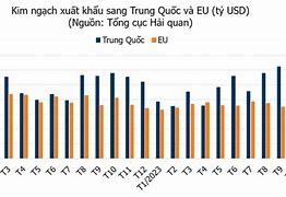 Diễn Đàn Xuất Nhập Khẩu Nông Sản Việt Nam 2024 Pdf Download Free