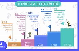 Hạn Visa Hàn Quốc