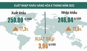 Kinh Tế 8 Tháng 2022