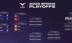 Lịch Play Off Lck 2023