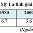 Mỹ La Tinh Là Khu Vực Thu Hút Khách Du Lịch Do Có