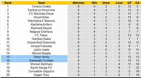 Soi Kèo Kawasaki Frontale Hôm Nay