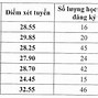 Tra Cứu Điểm Thi Tuyển Sinh Lớp 10 Năm 2022 An Giang Bằng Tên